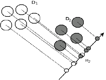 \includegraphics[width=80mm,height=60mm]{lda-intro-twoclasses2.eps}